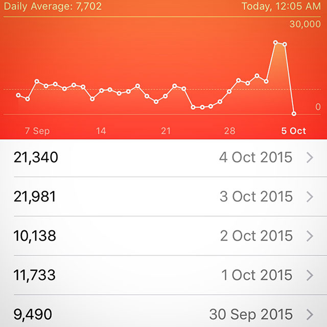 many many steps taken at SLR15